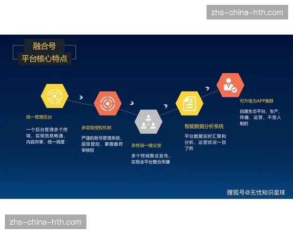 媒体传播链条与赛事执行深度融合 提升内容实时生产能力